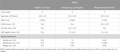 Usenamine A: a potential therapeutic agent for rheumatoid arthritis and ankylosing spondylitis through its anti-inflammatory activity